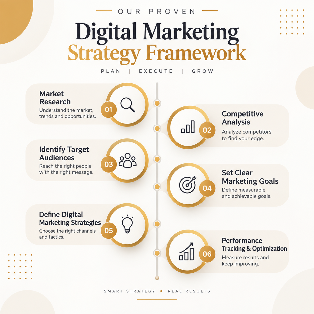 best digital marketing services in ahmedabad